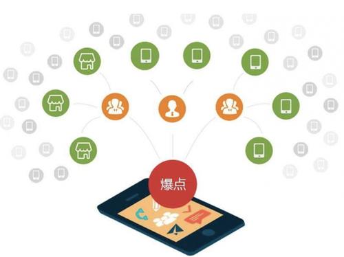怀仁为什么越来越多的企业通过软文营销来引流